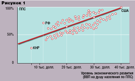 Беседы