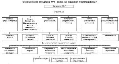 Разведка и контрразведка