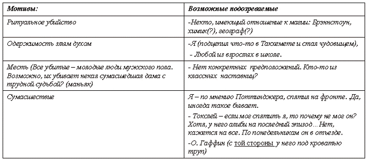 Враг невидим