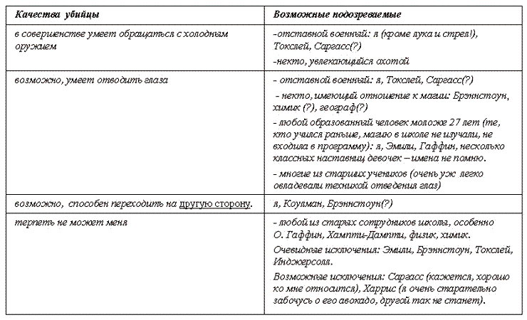 Враг невидим