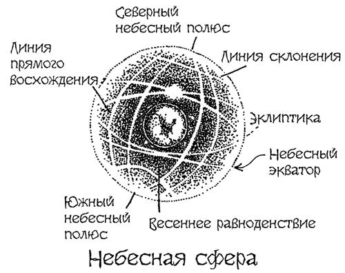 Астрономия для 'чайников'