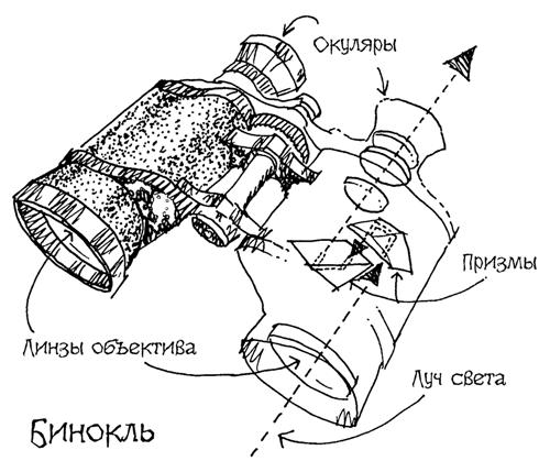 Астрономия для 'чайников'