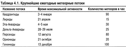 Астрономия для 'чайников'