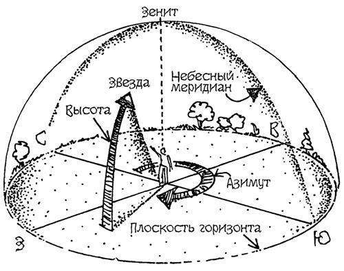 Астрономия для 'чайников'