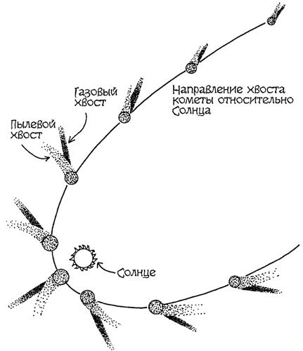 Астрономия для 'чайников'