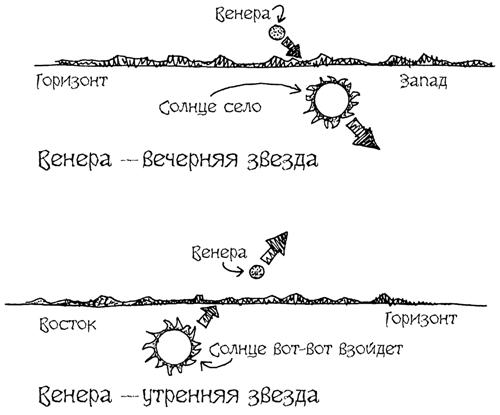 Астрономия для 'чайников'