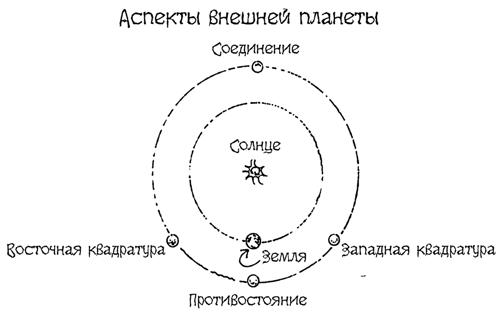 Астрономия для 'чайников'