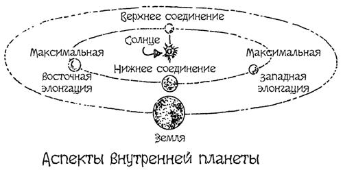 Астрономия для 'чайников'