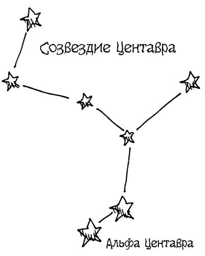 Астрономия для 'чайников'