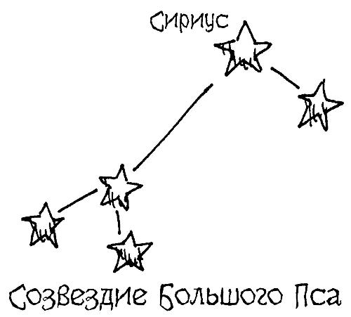Астрономия для 'чайников'