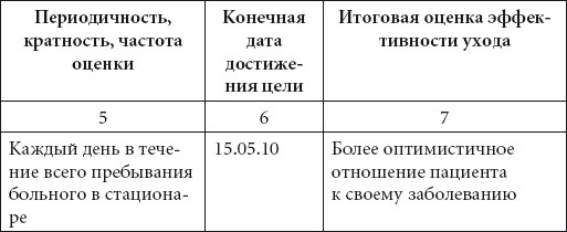Справочник медсестры. Практическое руководство