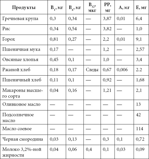 Справочник медсестры. Практическое руководство