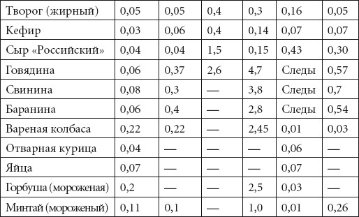 Справочник медсестры. Практическое руководство