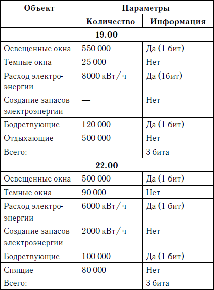 Я читаю чужие мысли. Техники, приемы, упражнения