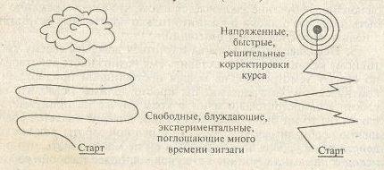 Новая психокибернетика