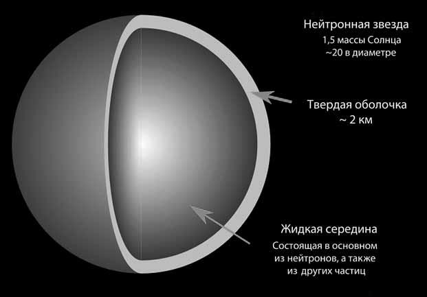Удивительная астрономия