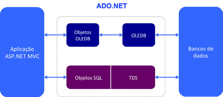 Desenvolvimento web com ASP.NET MVC