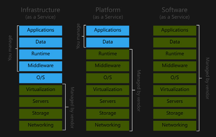 Desenvolvimento web com ASP.NET MVC