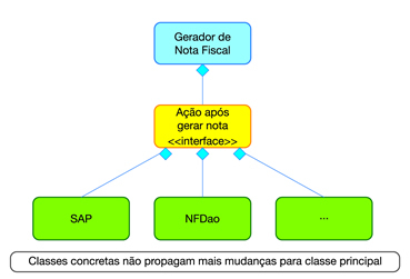 Test-Driven Development: Teste e Design no Mundo Real com .NET