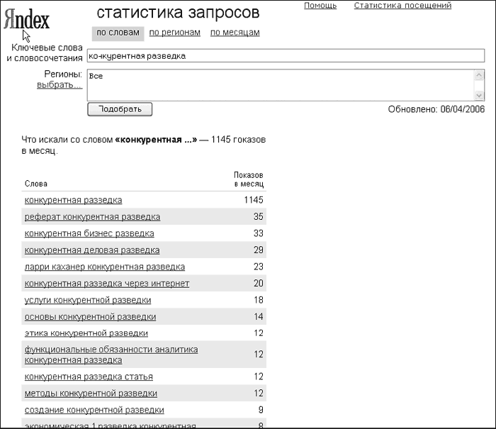Интернет-разведка. Руководство к действию
