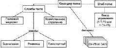 Самоходки Сталина. История советской САУ 1919 – 1945