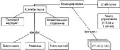 Самоходки Сталина. История советской САУ 1919 – 1945