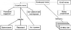 Самоходки Сталина. История советской САУ 1919 – 1945