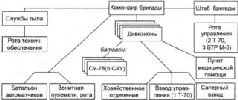 Самоходки Сталина. История советской САУ 1919 – 1945