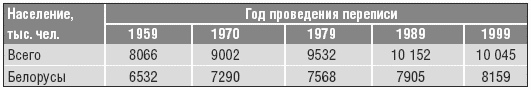 Объединенная нация. Феномен Белорусии