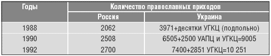 Объединенная нация. Феномен Белорусии