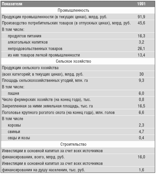 Объединенная нация. Феномен Белорусии
