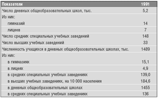 Объединенная нация. Феномен Белорусии