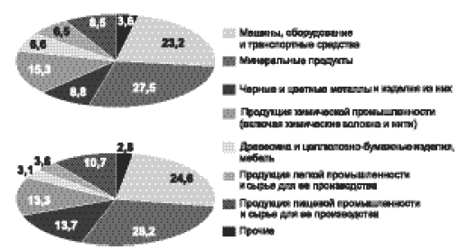Объединенная нация. Феномен Белорусии