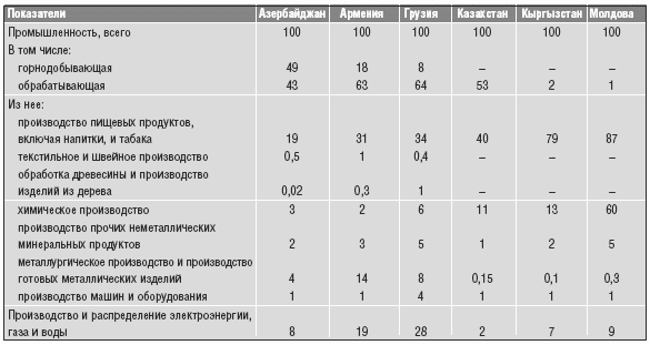 Объединенная нация. Феномен Белорусии