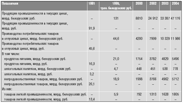 Объединенная нация. Феномен Белорусии