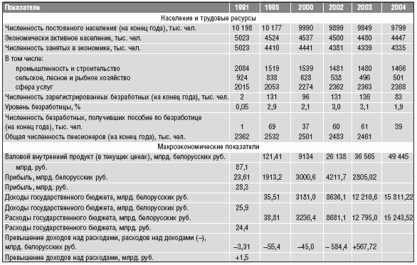 Объединенная нация. Феномен Белорусии