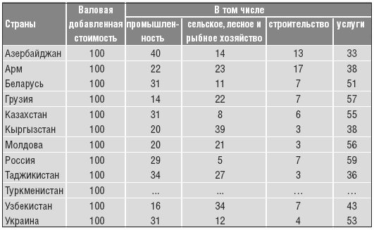 Объединенная нация. Феномен Белорусии