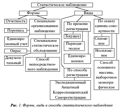 Социальная статистика: конспект лекций