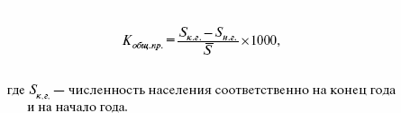 Социальная статистика: конспект лекций