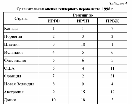 Социальная статистика: конспект лекций