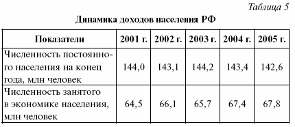 Социальная статистика: конспект лекций