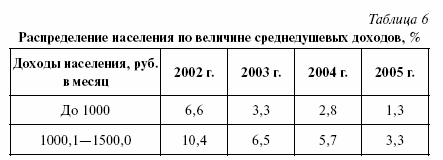 Социальная статистика: конспект лекций