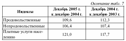 Социальная статистика: конспект лекций