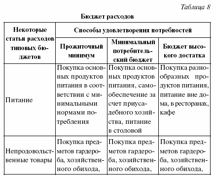 Социальная статистика: конспект лекций