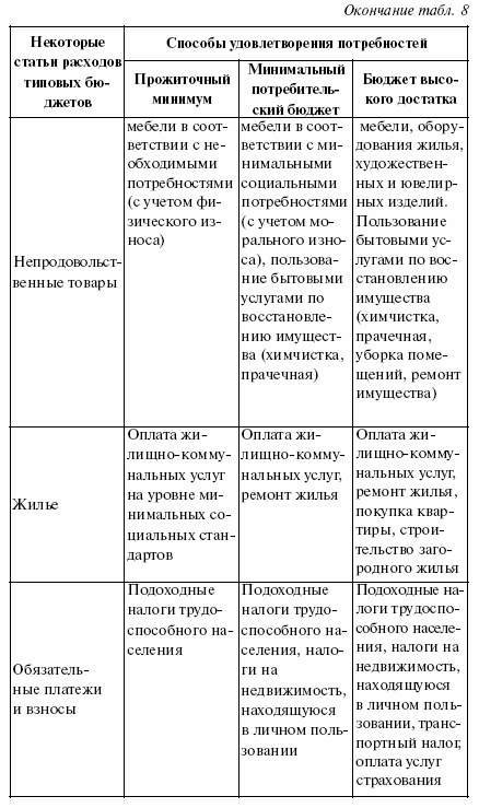 Социальная статистика: конспект лекций