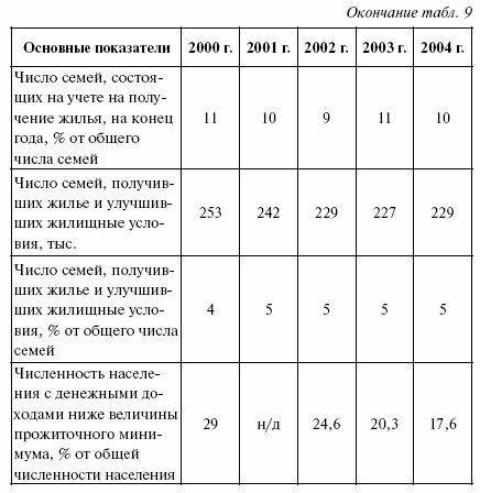 Социальная статистика: конспект лекций