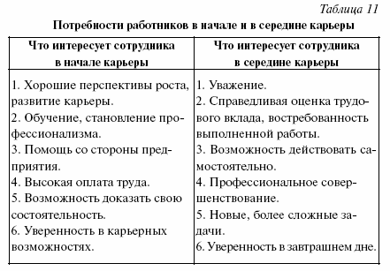 Социальная статистика: конспект лекций