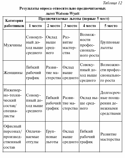 Социальная статистика: конспект лекций