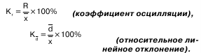 Общая теория статистики