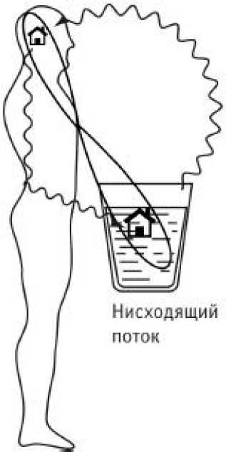 Сила стихий в твоих руках. От человека до эгрегора